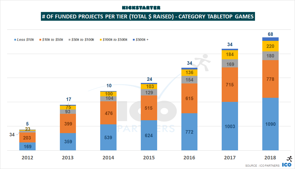 My Kickstarter Diary: Day 8 - How many backers am I going to get? (1/2)